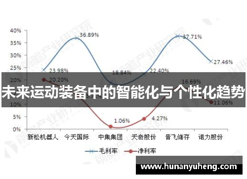 未来运动装备中的智能化与个性化趋势